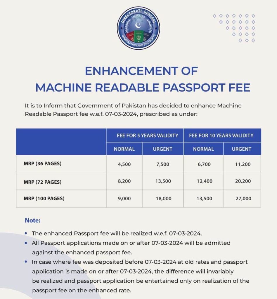 Latest passport fee structure in Pakistan [April 2024 Update] S&S Today