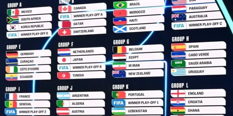 FIFA reveals 48-team groups for 2026 World Cup